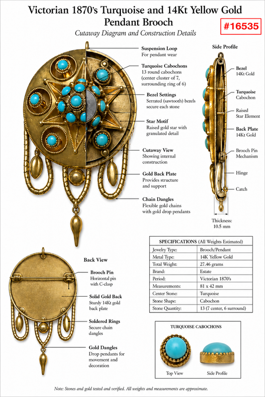 Victorian 1870's Turquoise and 14Kt Yellow Gold Pendant Brooch